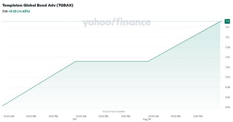 tgbax performance.